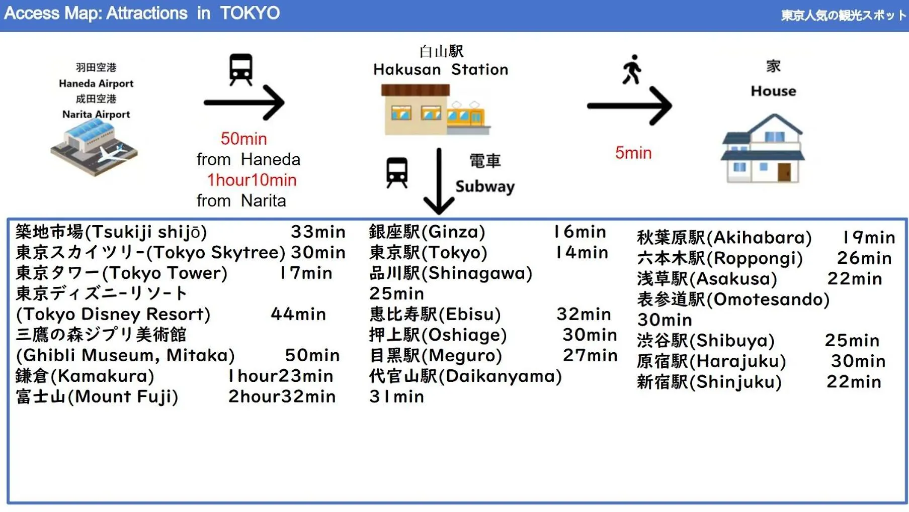 24年9月オープン 白山駅5分 収容5人 丸貸し切り 102室 Daire Tokyo Japonya
